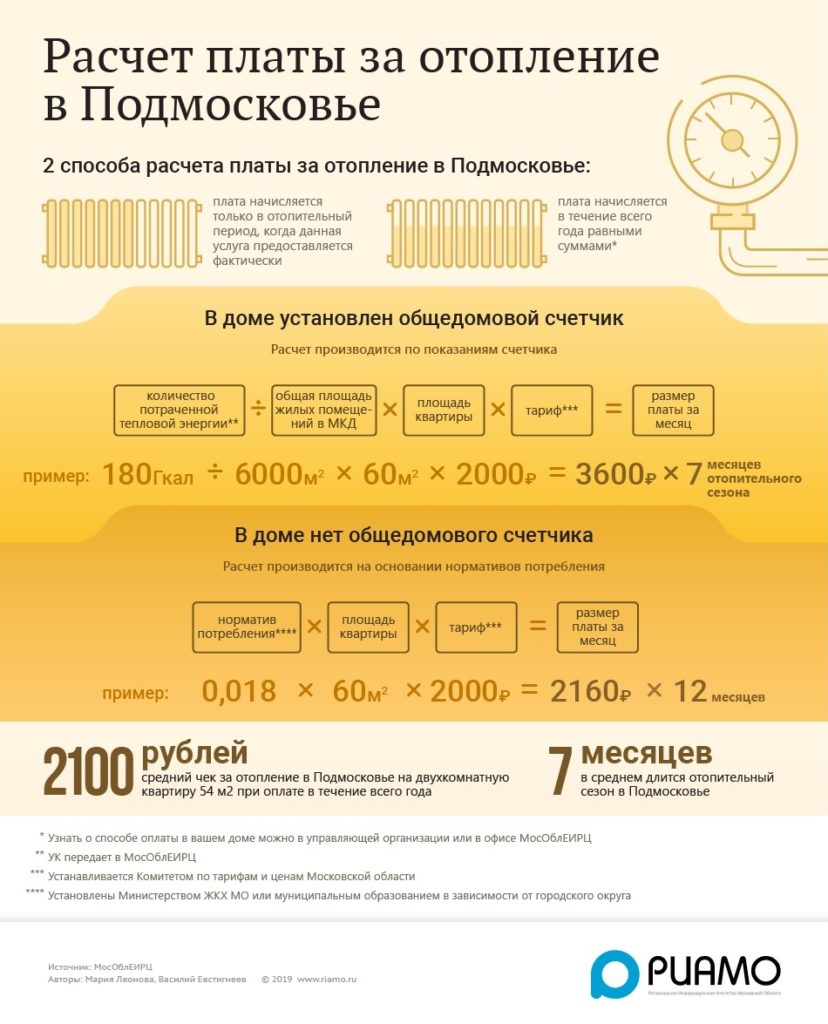Расчет платы за отопление в Подмосковье