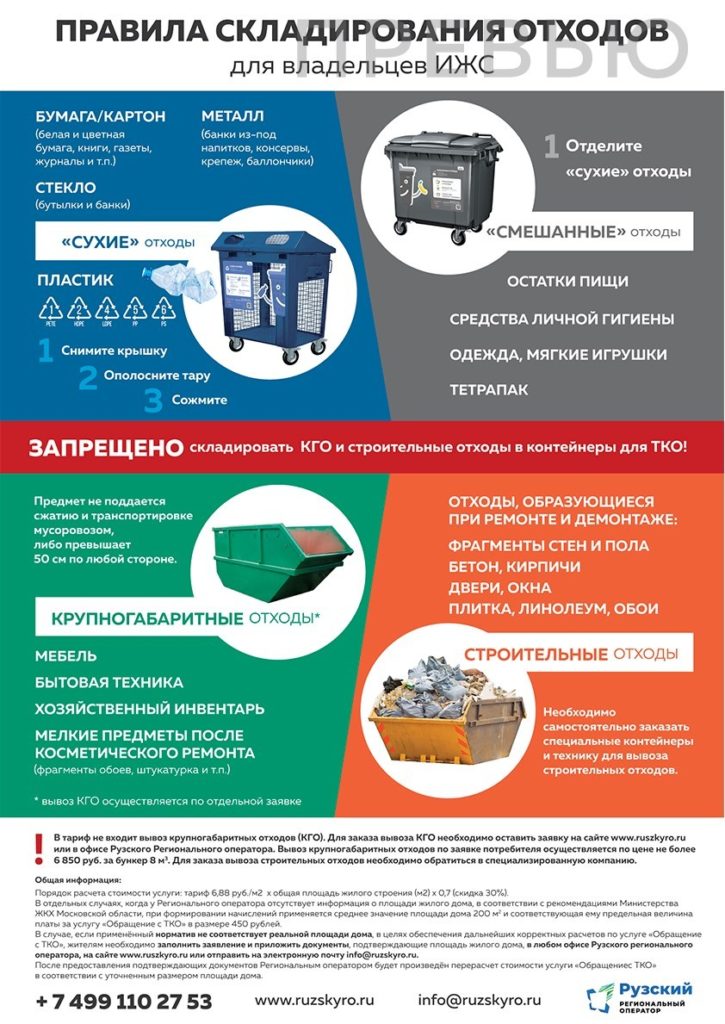 Правила складирования отходов