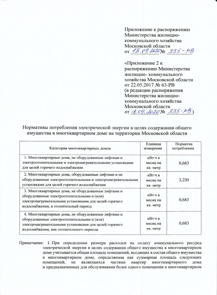 Об утверждении нормативов потребления коммунальных услуг