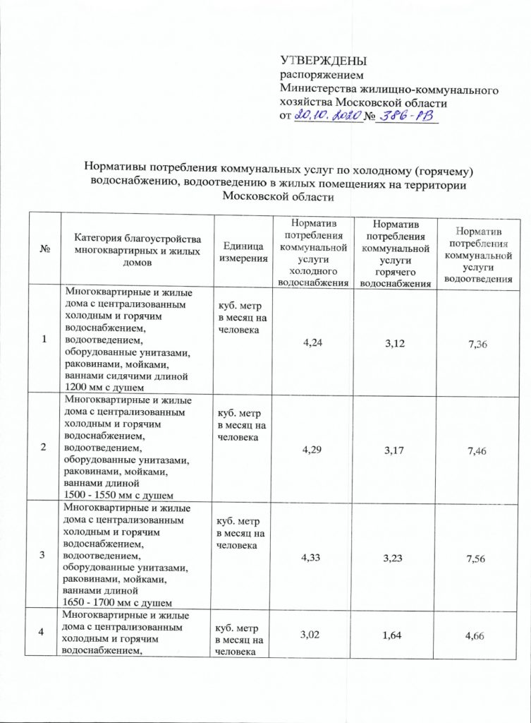 Об утверждении нормативов потребления коммунальных услуг