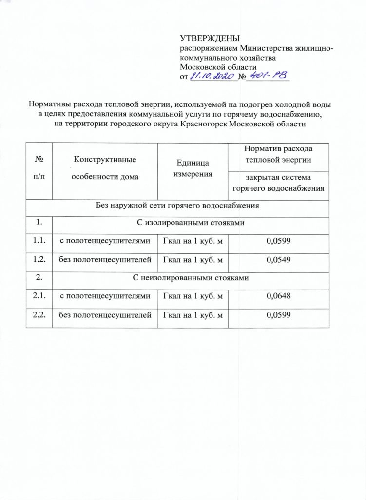 Об утверждении нормативов потребления коммунальных услуг