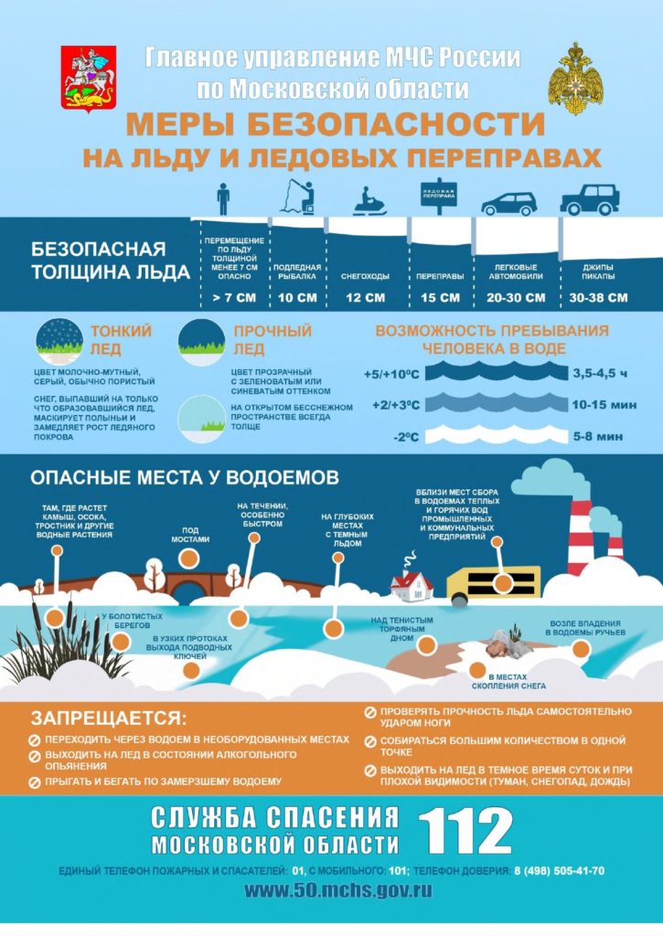 Методически рекомендации МЧС по подготовке к проведению новогодних праздников.